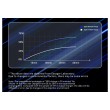 ESSAGER ES-CC12 30W зарядно за кола, USB-A, Type-C, ултралек - черен