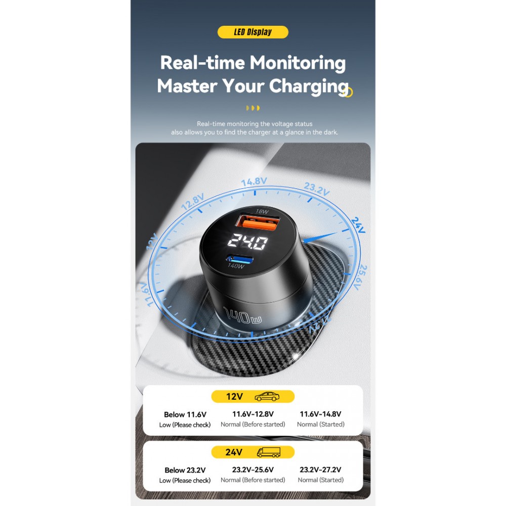 ESSAGER 140W зарядно за кола с дисплей, USB-A, Type-C, 140W - черен